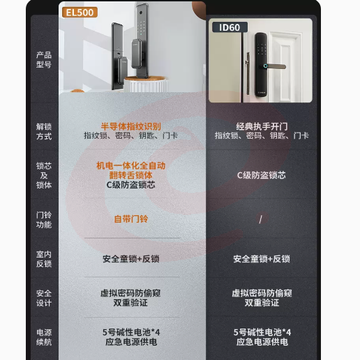 博世指纹锁家用刷卡门锁电子锁智能门锁十大品牌防盗门密码锁ID60（三色可选）