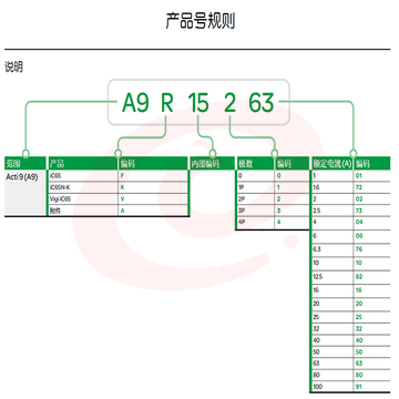 施耐德Schneider 小型断路器 微型空气开关  iC65N 3P D 50A 63A产品型号 