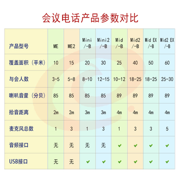 好会通（Meeteasy） Me 标准型 音频会议系统电话机-京东