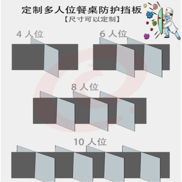 学校食堂挡板透明亚克力4.5mm厚 180*60*45cm(含支架含安装) SKU：YDKJ27683