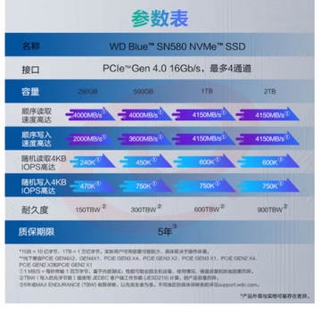 西部数据（WD）500GB SSD固态硬盘 M.2（NVMe协议）SN580 PCIe4.0 笔记本电脑台式机西数SN570升级储存硬盘