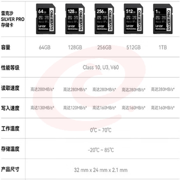 雷克沙（Lexar）v60sd卡相机内存卡高速4K单反相机存储卡 强悍影像性能 1800x 读280MB/s 128GB